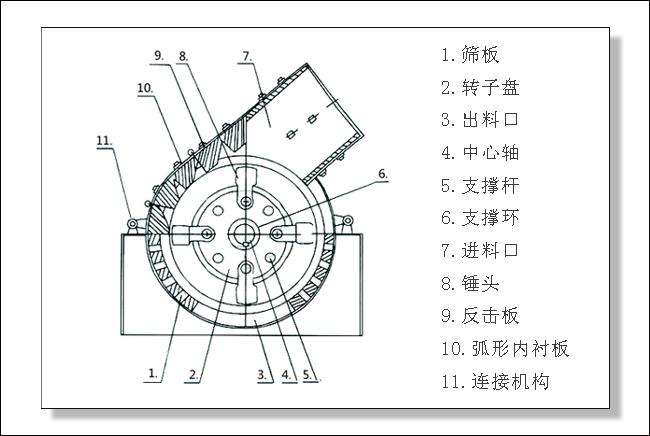 錘式破碎機工作原理圖